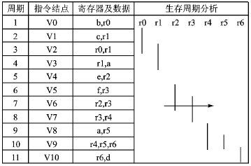 ic72  技术资料