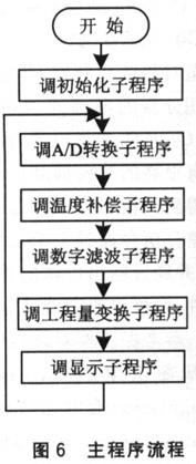 ic72 传感控制