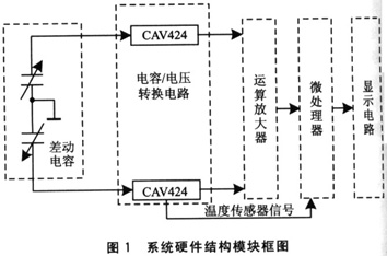 ic72 传感控制