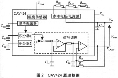 ic72 传感控制