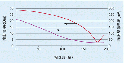 ic72新闻中心