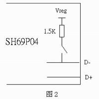 ic72 技术资料