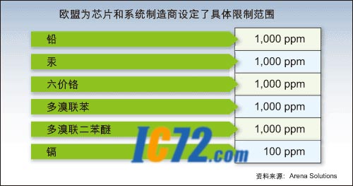 ic72 技术资料