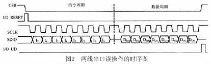 ic72 技术资料