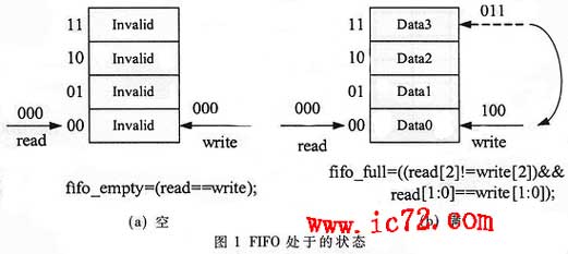 ic72 存储设计