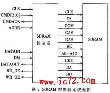 ic72 存储设计