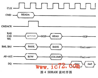 ic72 存储设计