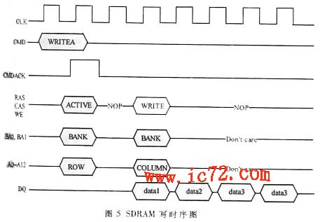 ic72 存储设计