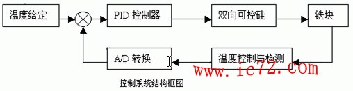 ic72 传感控制