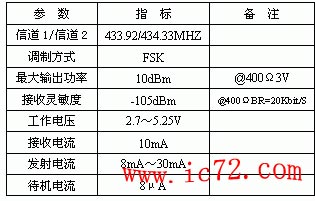 ic72 传感控制