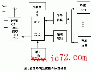 ic72 传感控制