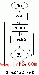 ic72 传感控制