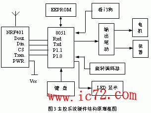 ic72 传感控制