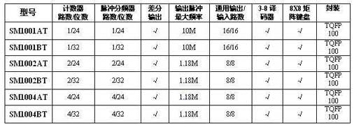 ic72 技术资料