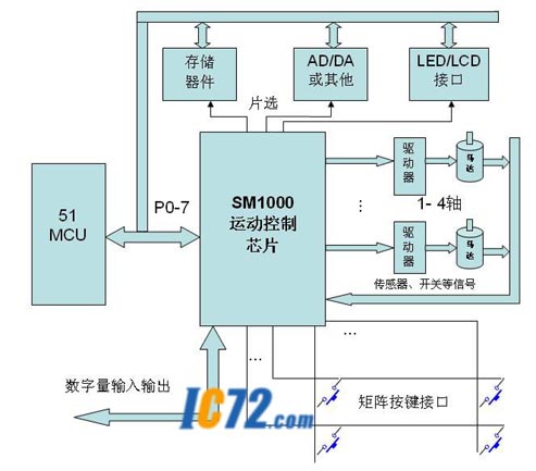 ic72 技术资料
