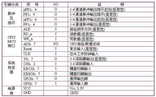 ic72 技术资料