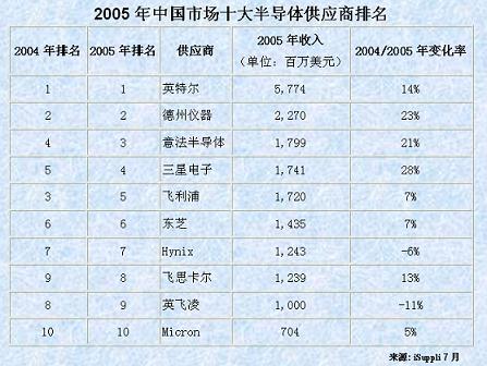 ic72新闻中心