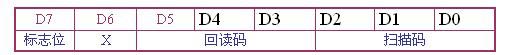 ic72 技术资料
