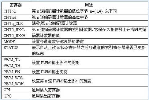 ic72 技术资料
