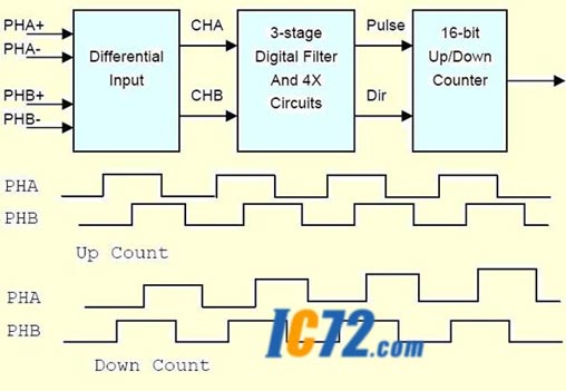 ic72 技术资料