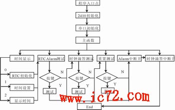 ic72 技术资料