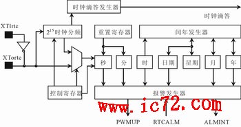 ic72 技术资料