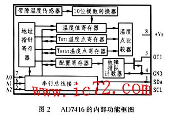 ic72 传感控制