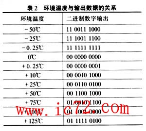 ic72 传感控制