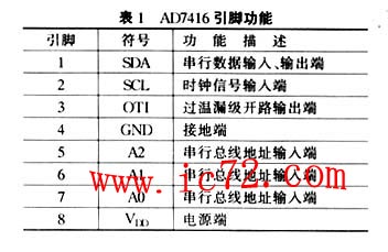 ic72 传感控制