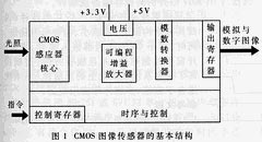 ic72 传感控制