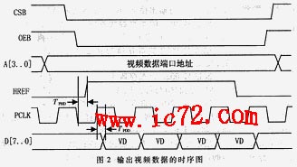 ic72 传感控制