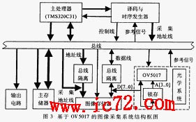 ic72 传感控制