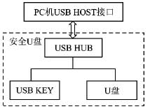ic72 存储设计