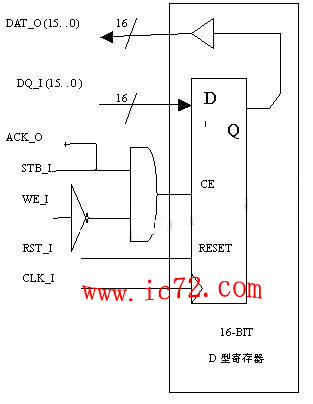 ic72 存储设计