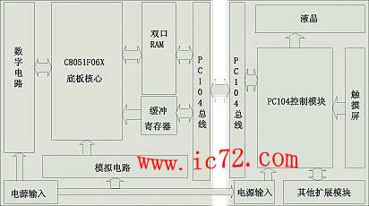 ic72 技术资料