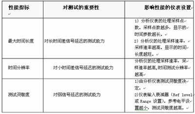 ic72 技术资料