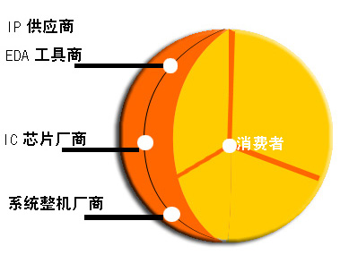 ic72新闻中心