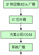 ic72新闻中心