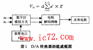 ic72 技术资料