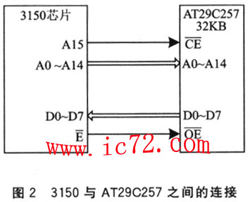 ic72 传感控制