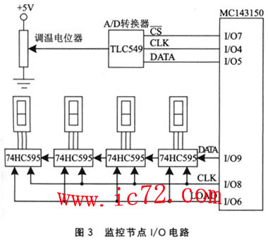 ic72 传感控制