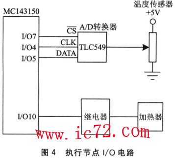ic72 传感控制