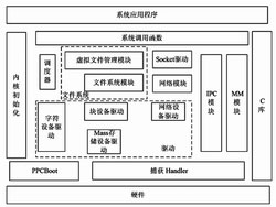 ic72 技术资料