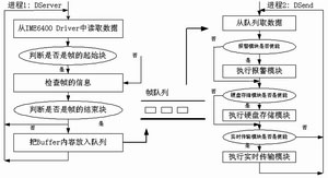 ic72 技术资料
