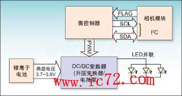 ic72 技术资料