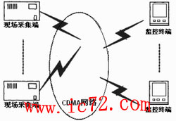 ic72 技术资料