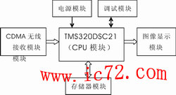 ic72 技术资料