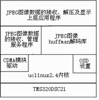 ic72 技术资料