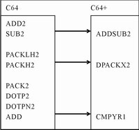 ic72 存储设计