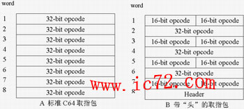 ic72 存储设计